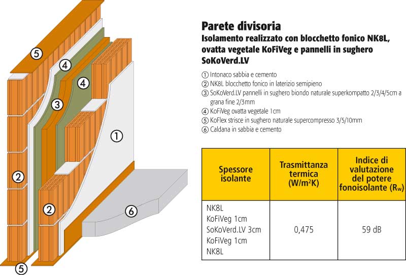 Insonorizzare Un Appartamento Insonorizzare Un Appartamento