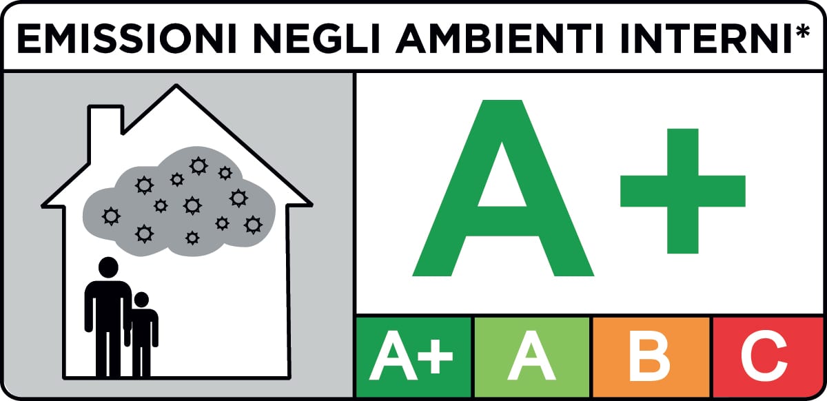 Emissioni negli ambienti interni