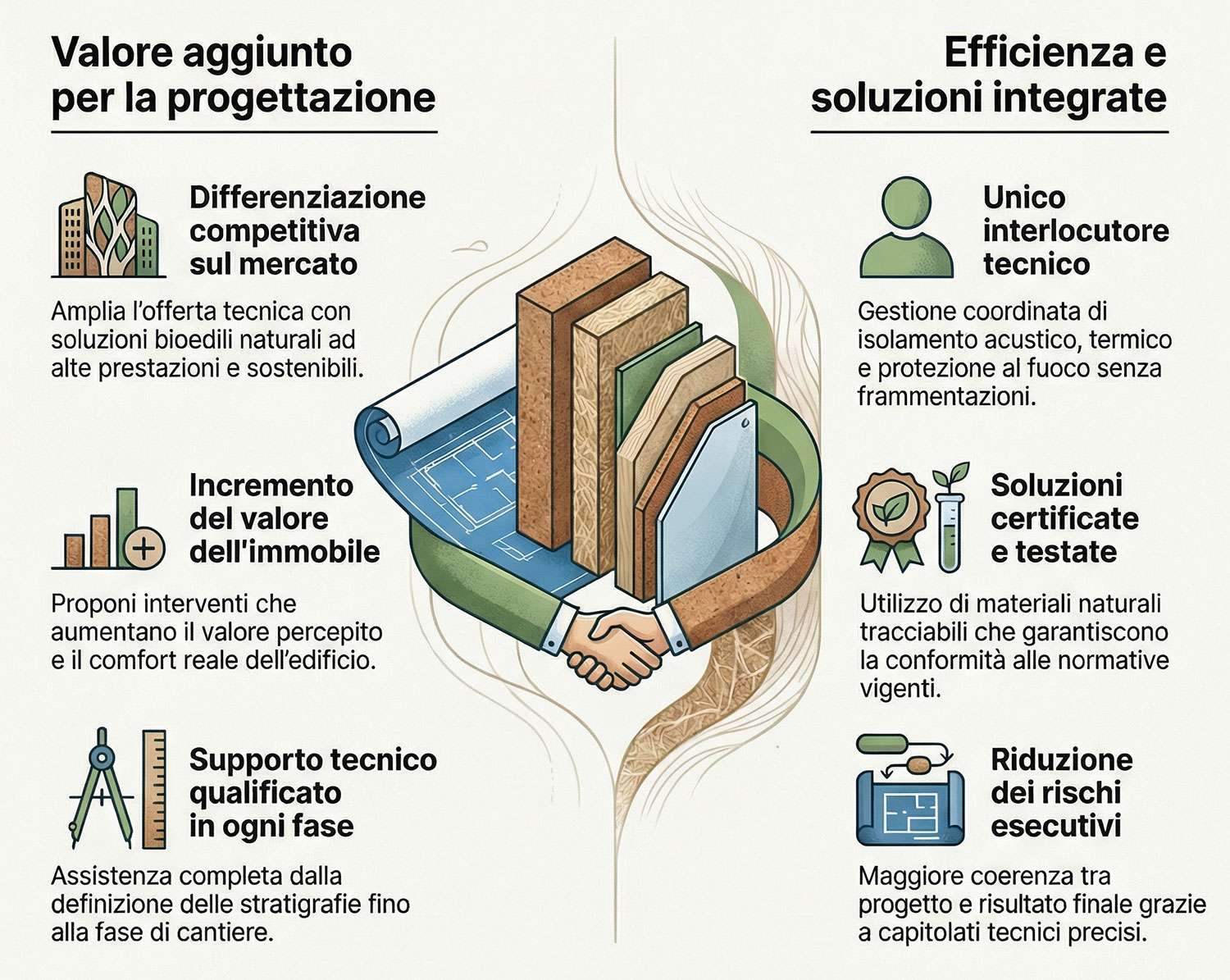 Se sei un professionista collabora con Coverd: una sinergia tecnica per l’edilizia di qualità Se sei un professionista collabora con Coverd: una sinergia tecnica per l’edilizia di qualità Coverd - BioEdilizia - Isolare secondo natura - Verifica